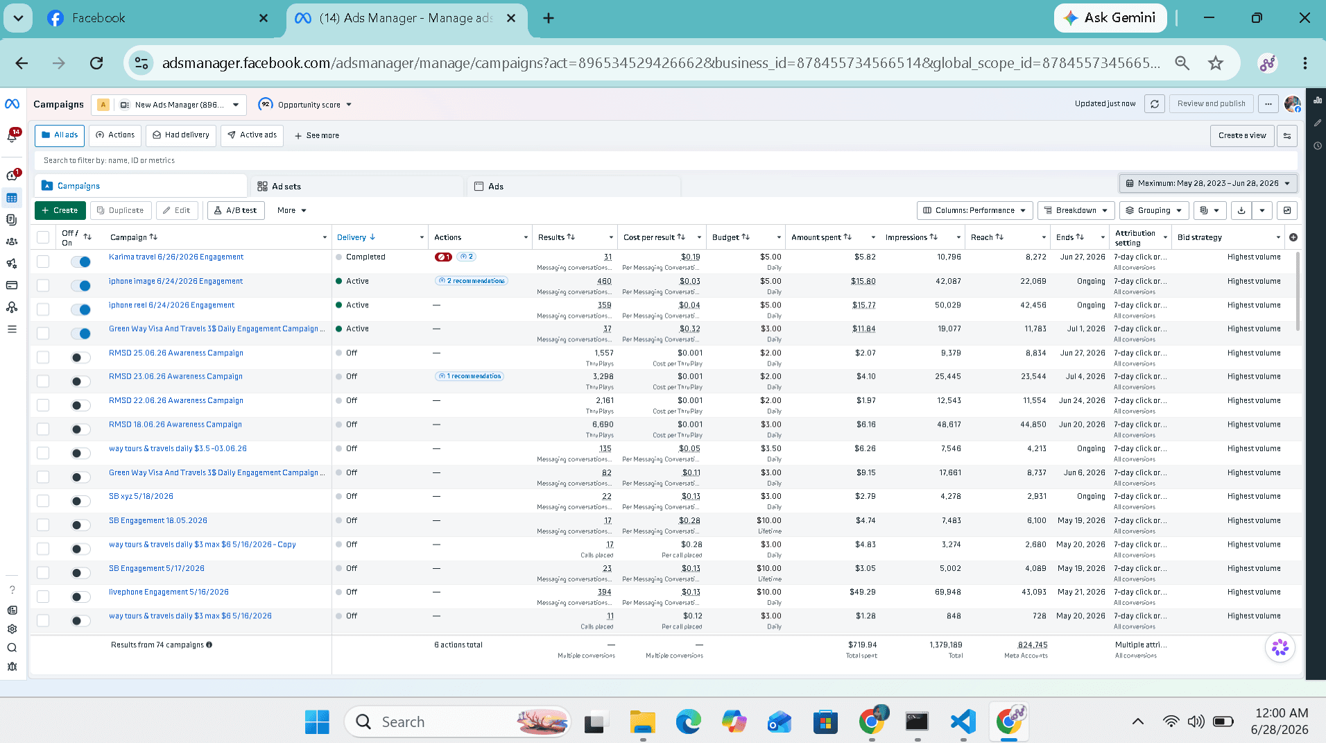 Meta Ads Case Study: Travel & Lifestyle Testing Engine